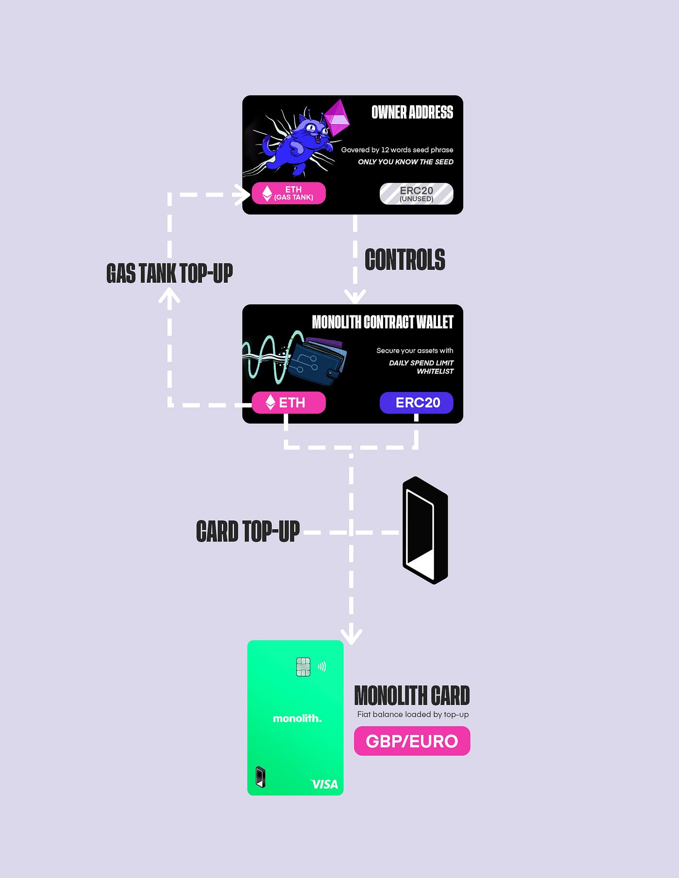 Importing & Using your Monolith wallet with MetaMask and EtherScan | by  Monolith | Monolith | Medium