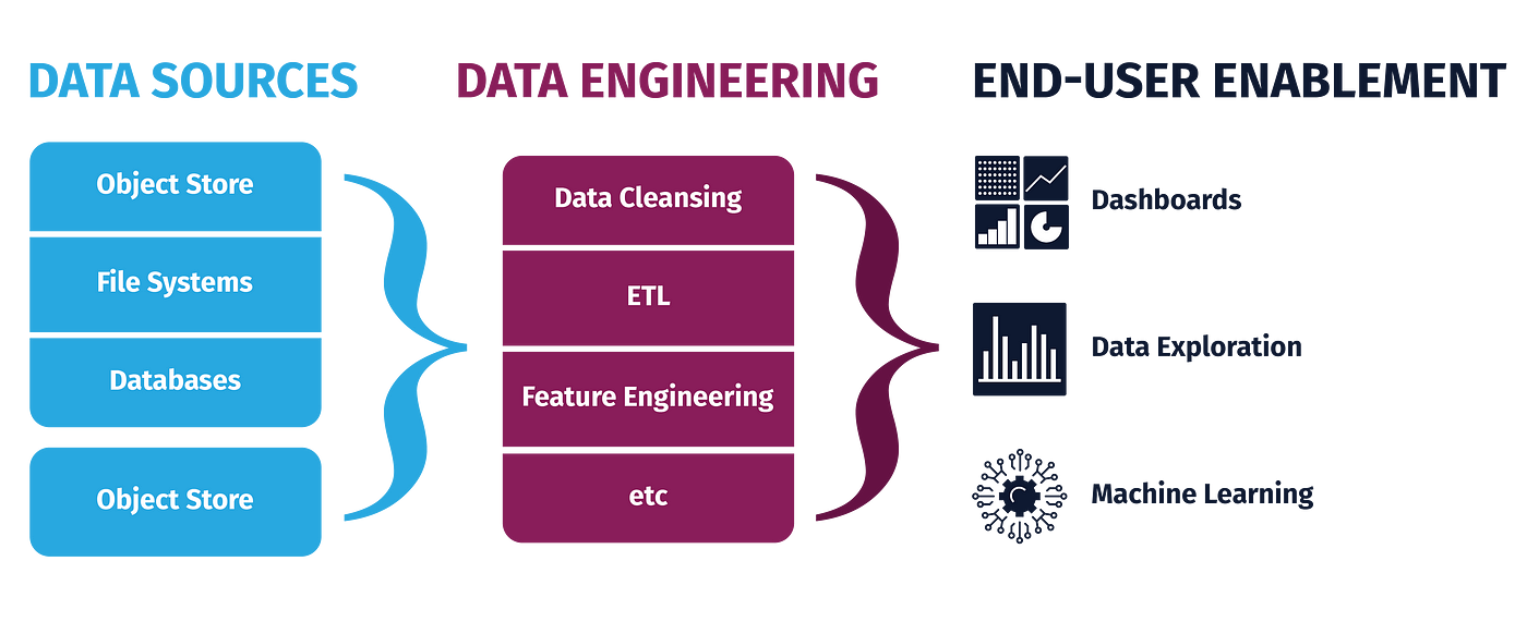 Data engineering illustration