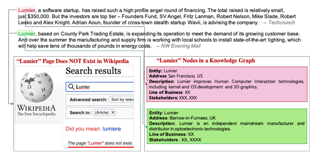 Example of Entity Linking from the paper