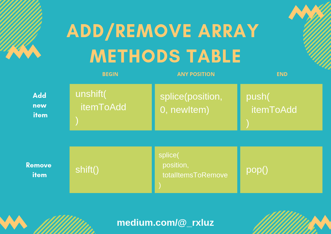 #11 JS Data Structures: Arrays. This article belongs to the JS Data ...