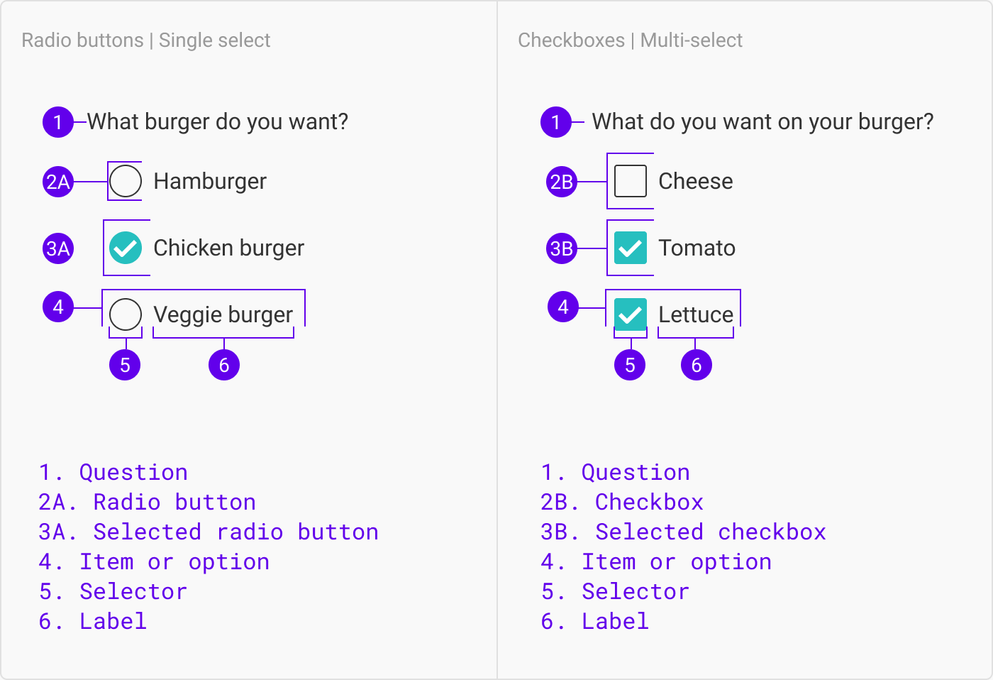 Ui Cheat Sheet Radio Buttons Checkboxes And Other Selectors By Tess Gadd Ux Collective