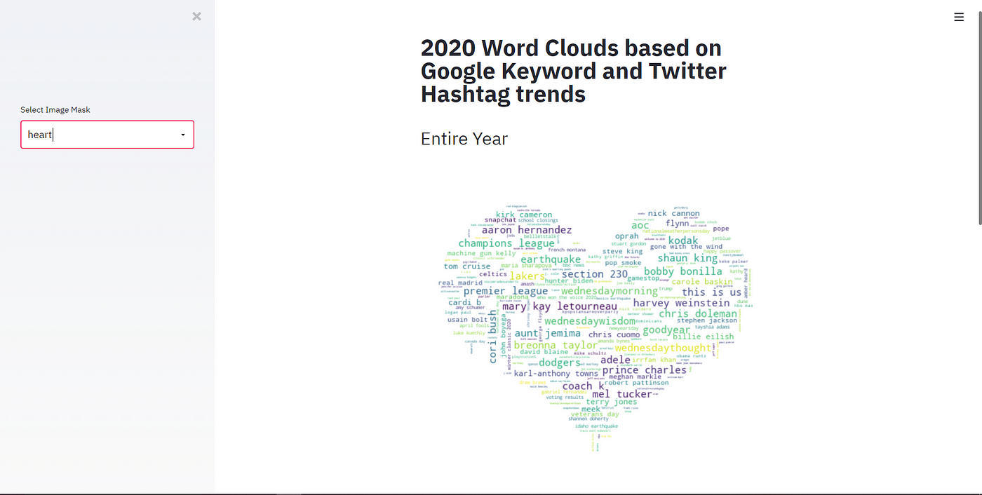 How to use trending Twitter Hashtags and Google Keywords in 2020 to build  word clouds | Towards Data Science
