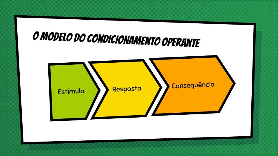 Behavorismo e o condicionamento operante nos jogos | by FMQ Gaming | Medium