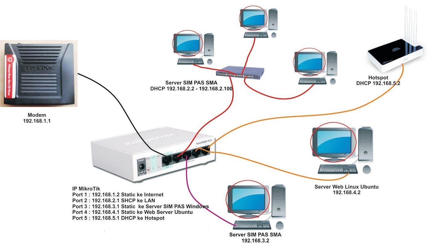 Mikrotik VS Cisco. Perbandingan antara Mikrotik dan Cisco by Afif