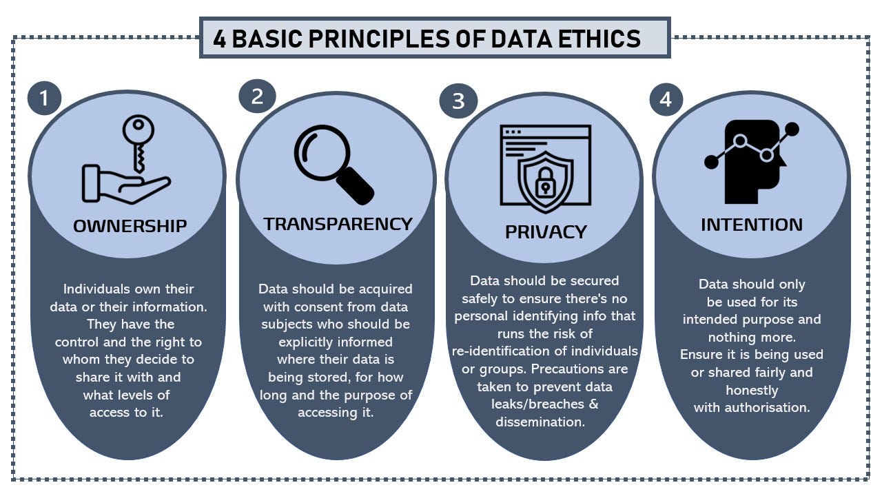 The 4 Principles of Data Ethics: Ownership, Transparency, Privacy and Intention
