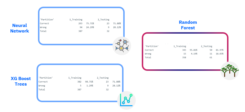 Are you AI ready? — Learn how to manage the End-to-End Life-cycle for ...
