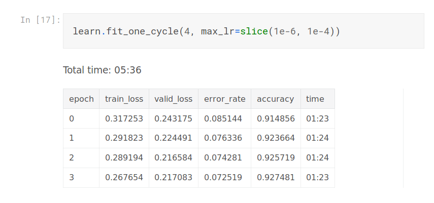 How Do Pre Trained Models Work And Why You Should Use Them More Often By Dipam Vasani Towards Data Science