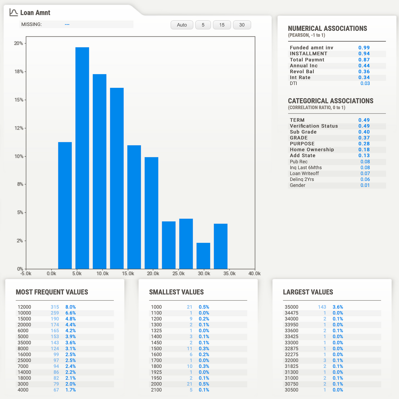 5 Python Libraries That You Don T Know About But Should By Ismael Araujo Towards Data Science