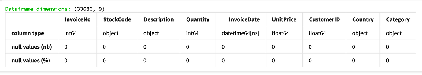 Customer Segmentation Based On Marketing Dataset By Davut Ak i ek Medium
