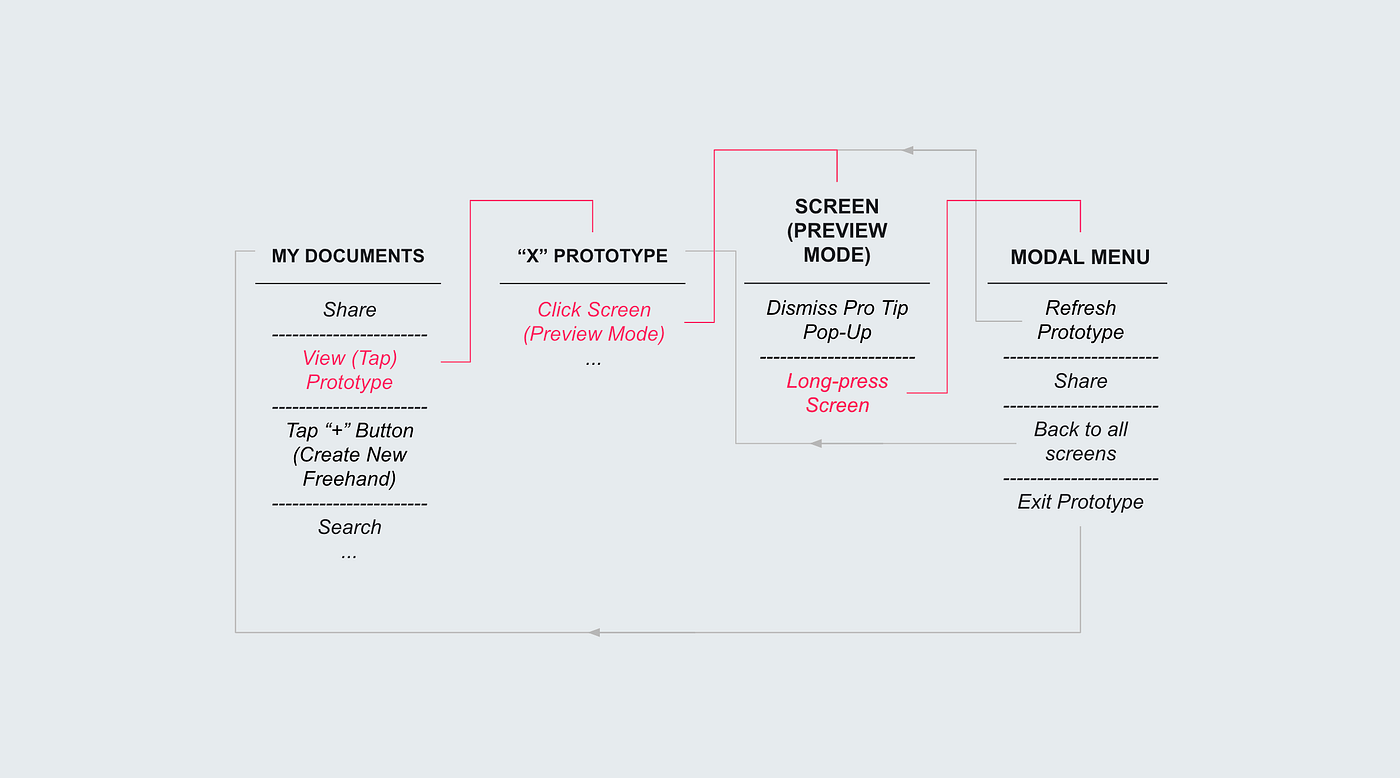 Creating a Build Mode for InVision’s Mobile App — Case Study by David