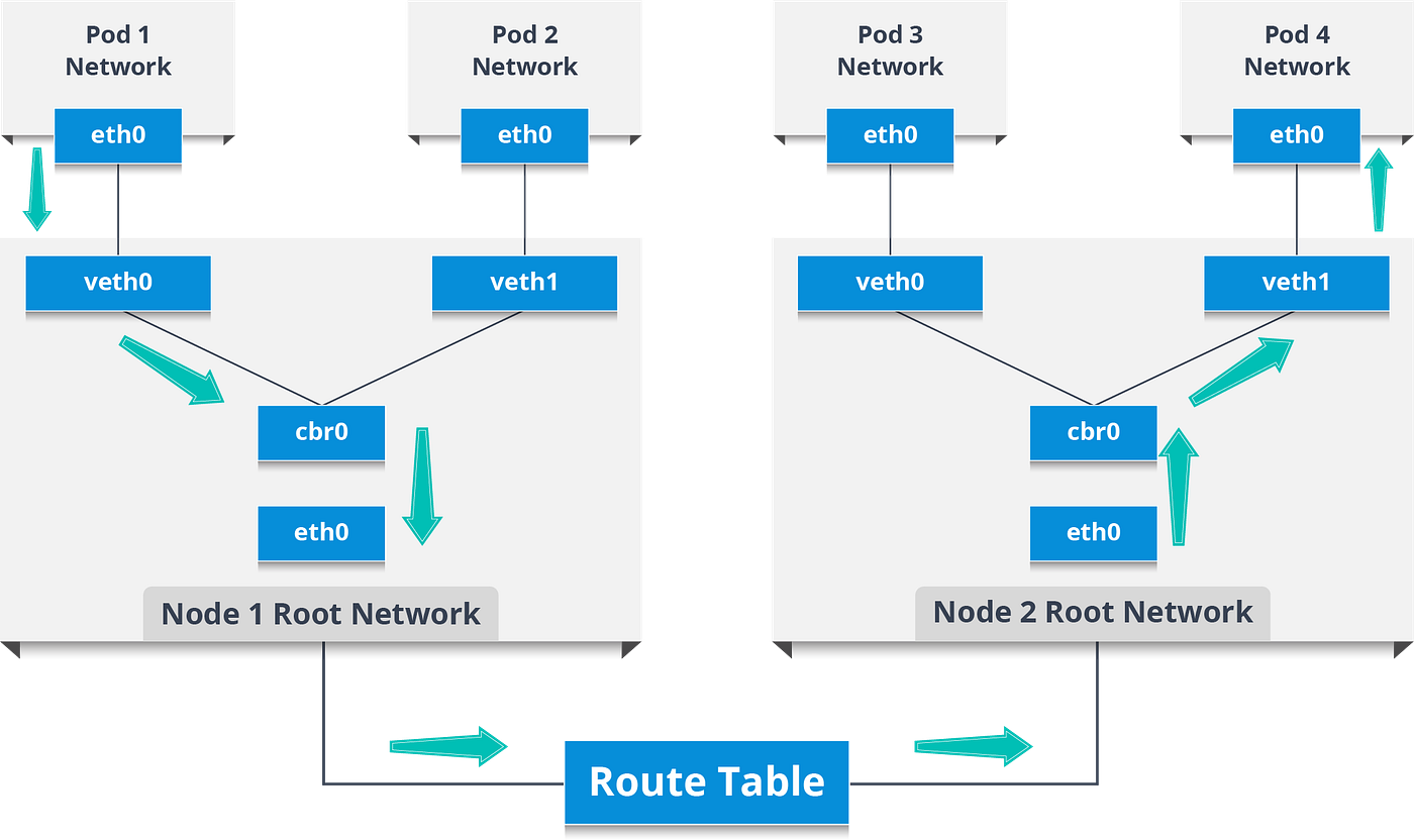 Networking A Comprehensive Guide To The Networking Concepts