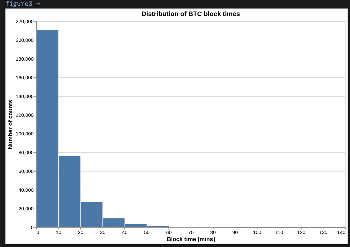 Blockchain Analytics using Julia. Let’s parse some blocks and find out
