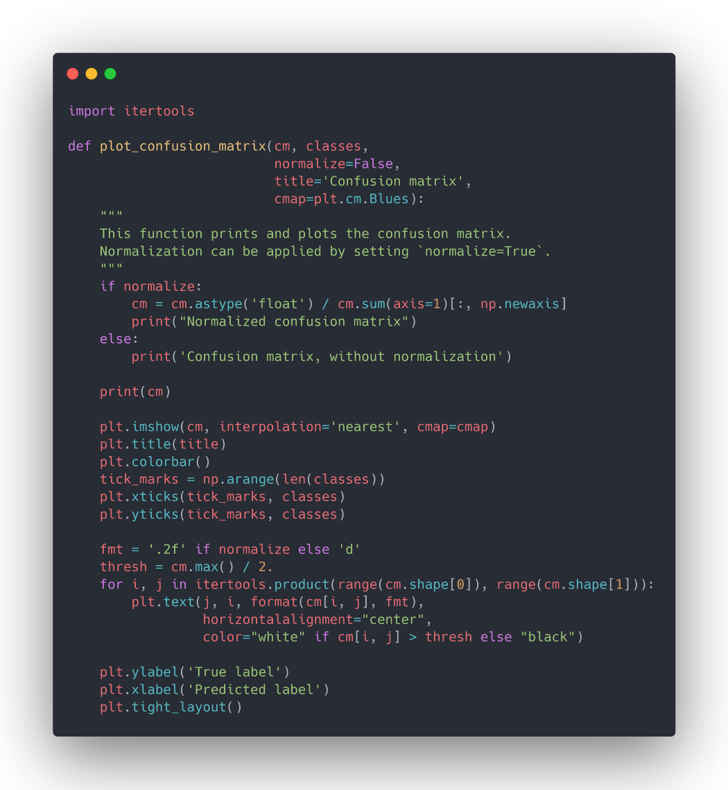 The Complete Guide to Decision Trees | by Marco Peixeiro | Towards Data ...