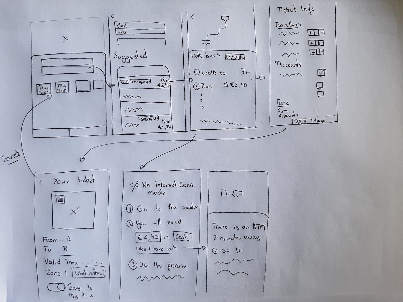 UX Design Challenge: Citymapper. This Article Is The First Of The… | By ...