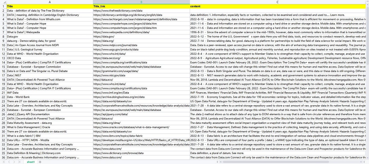 How To Scrape Results From Bing Using Scrapestorm By Sylvia W Medium