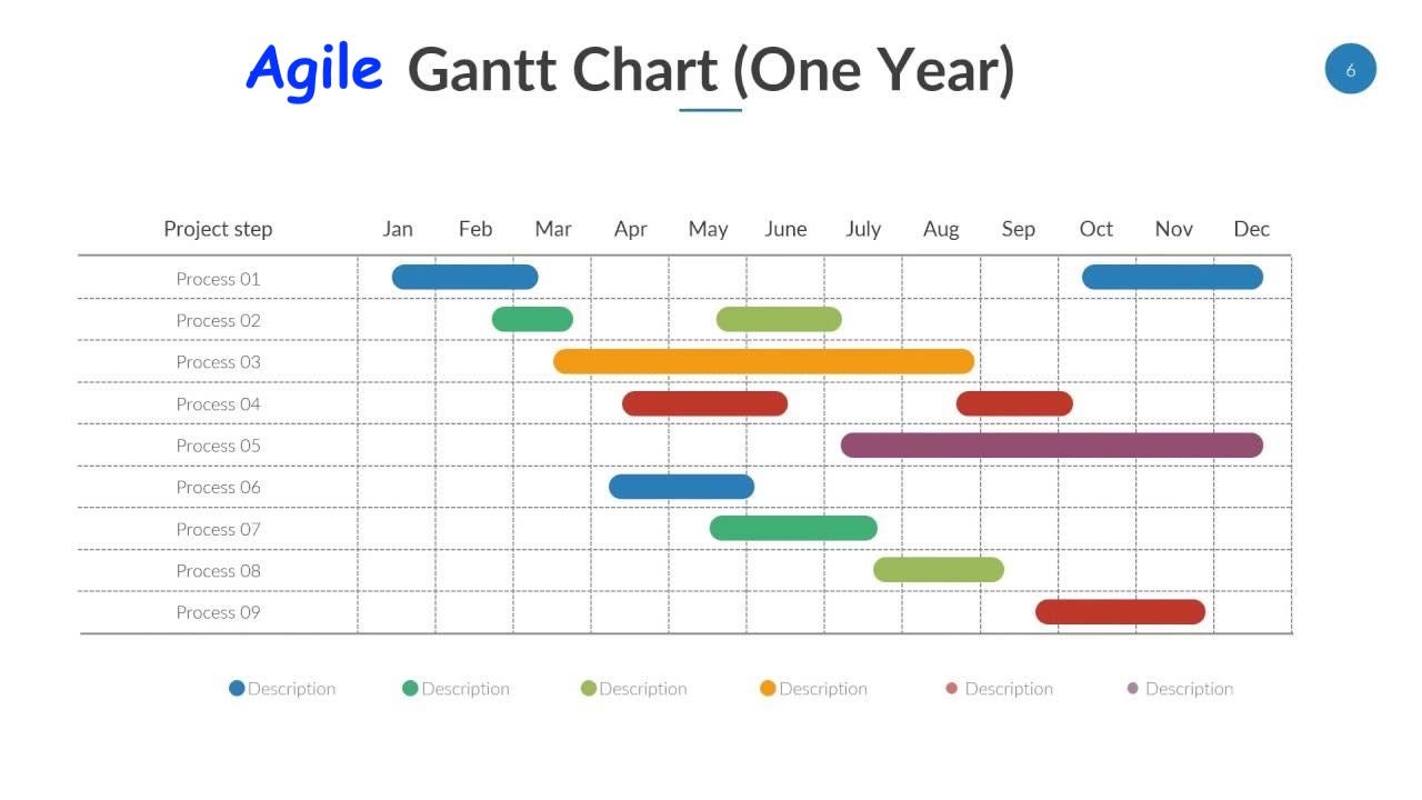 How to Make an Agile Gantt Chart™ in Just 25 Steps  by Paddy Corry