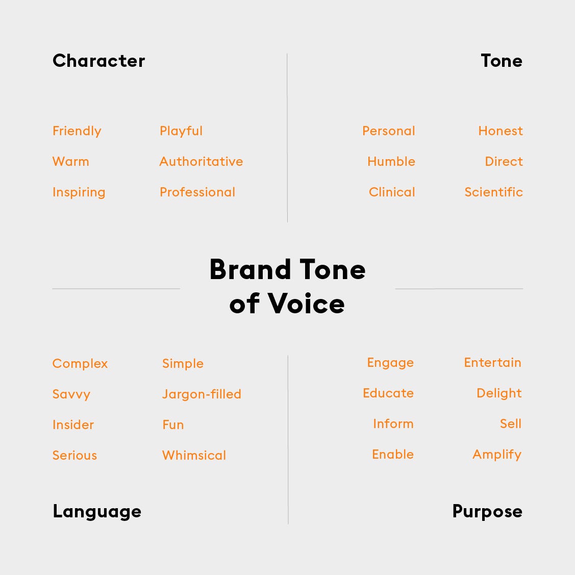 What is a Brand's Tone of Voice?. The personality of your brand is… | by  Cat How | How & How Journal | Medium
