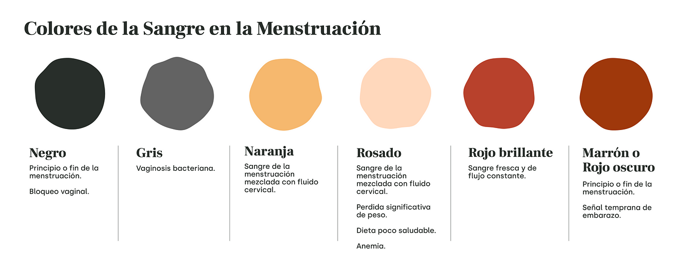 sangre-menstrual-menstruacion-color-sangrado