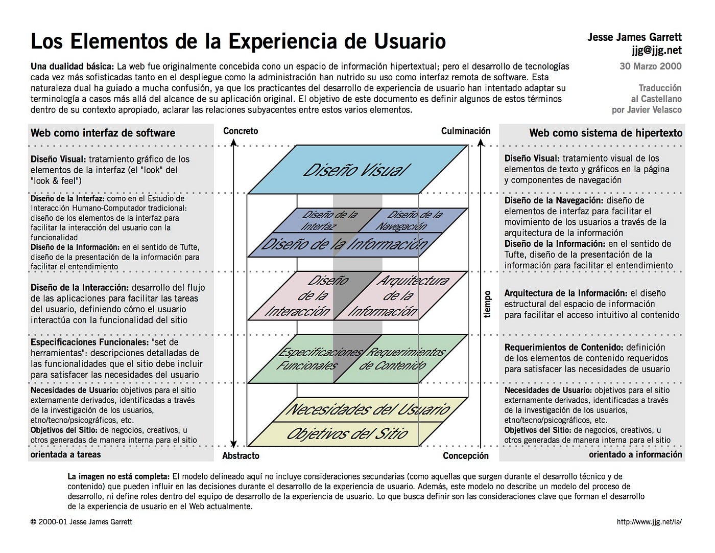 Mis 5 ejemplos favoritos del mejor diseño en UI & UX | by Irene Caor 💻 ...