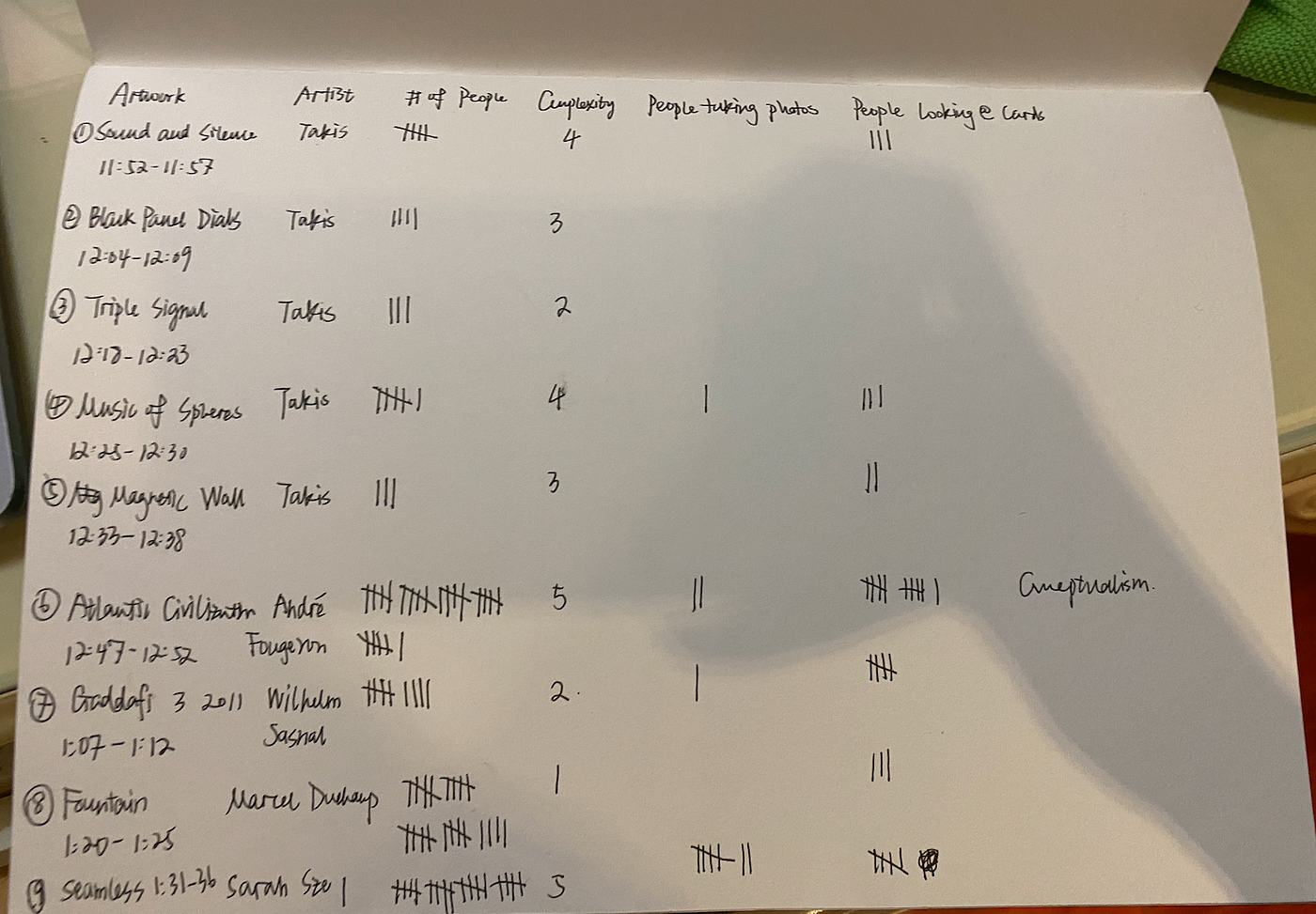 Blog For Data Viz Course. Document my journey of design in Fall… | by Yuri  Dai | Medium