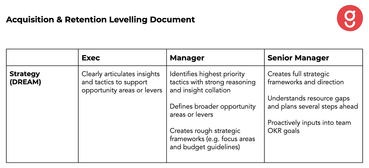 Why every PDP should include work design | by Dominic Sando | The Startup |  Medium