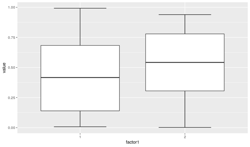 The Box Plot Guide I Wish I Had When I Started Learning R By Simon Spichak Towards Data Science