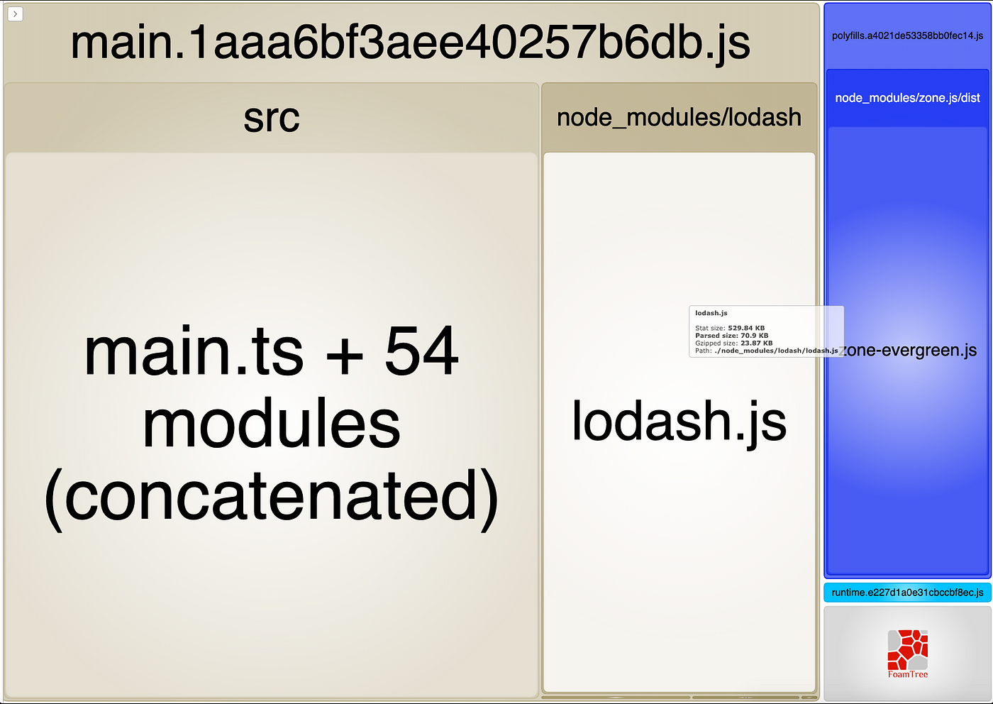 lodash core vs full