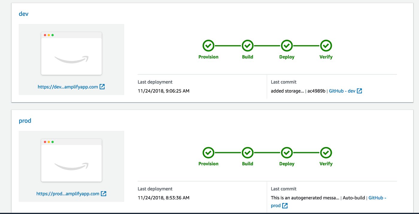 Introducing the Amplify Console — 8 Exciting Features by Nader Dabit