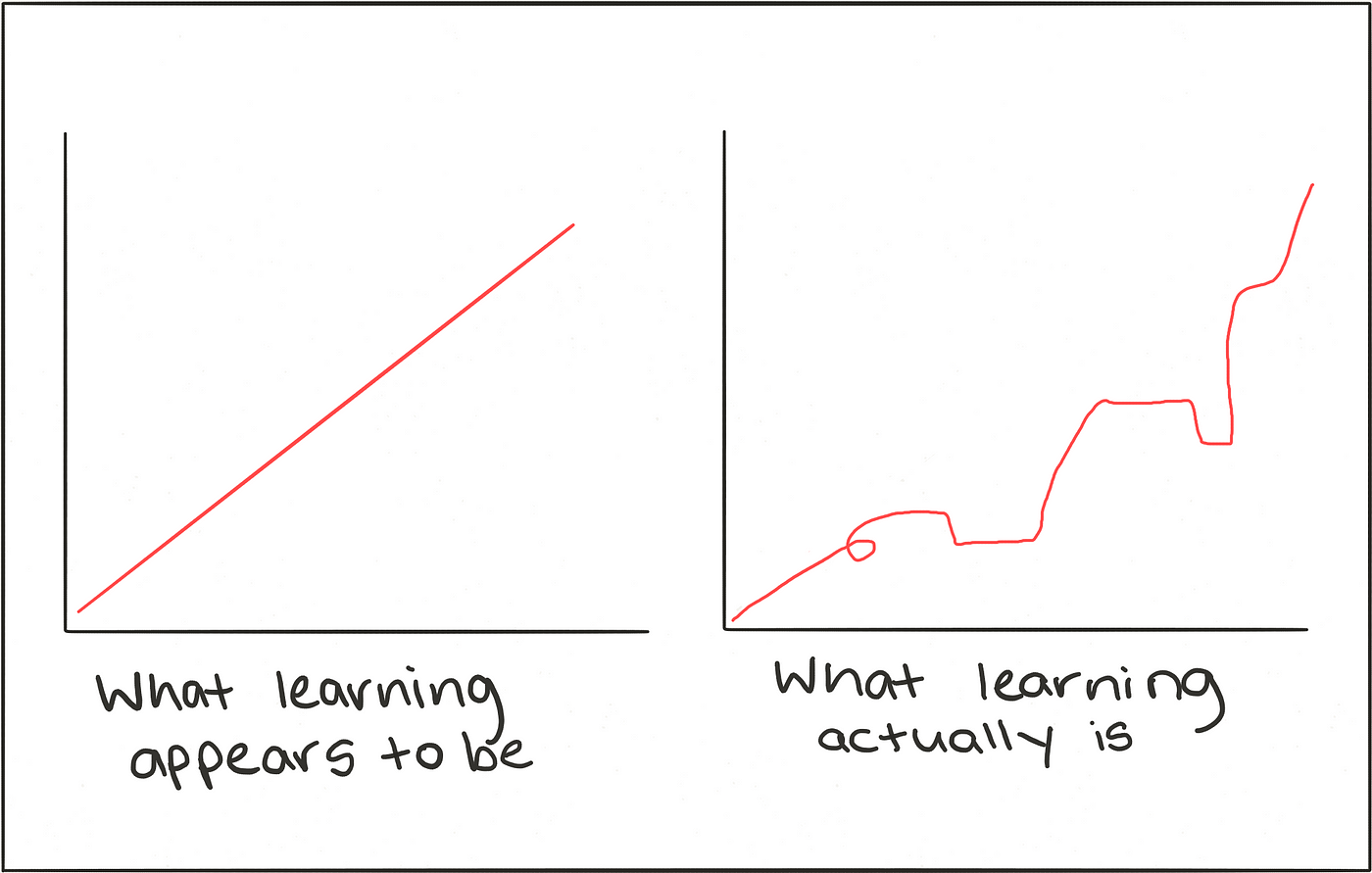 Learning how to learn coursera. Смотреть фото Learning how to learn coursera. Смотреть картинку Learning how to learn coursera. Картинка про Learning how to learn coursera. Фото Learning how to learn coursera