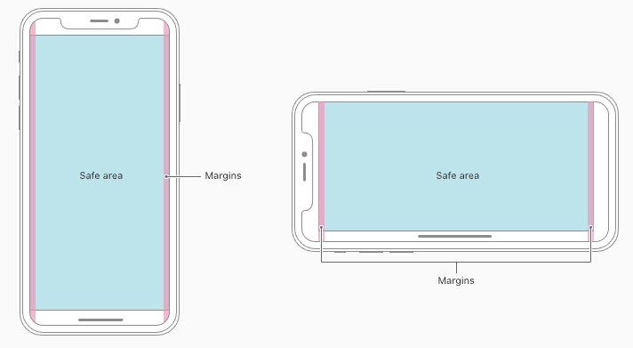 Iphone X Ui Guidelines Screen Details And Layout By Dsgnrs Team Dsgnrs Medium