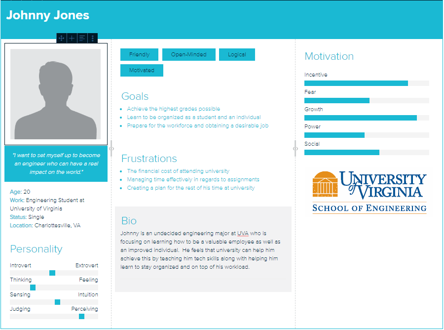 UX case study process of redesigning UVA’s Student Information System(04)