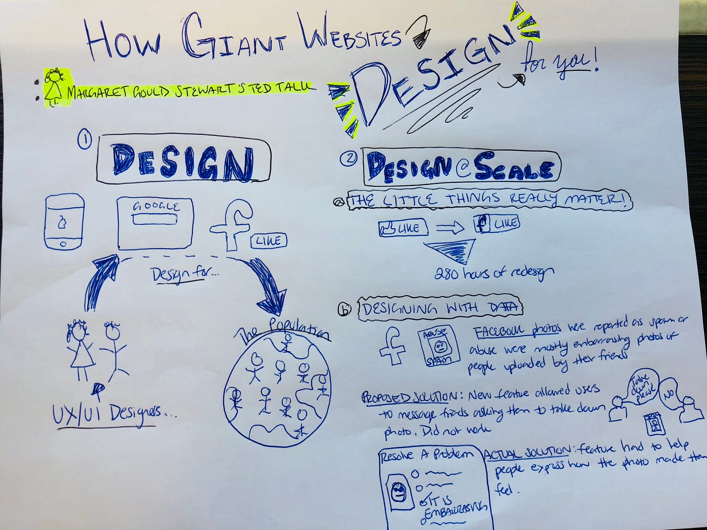 Sketching for UX Design. Creating a sketchnote was an engaging… | by ...