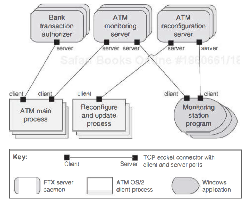 Common Software Architectural Patterns you need to know | by Nethmi ...
