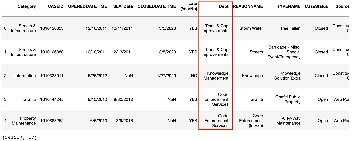Selecting Rows with .loc. A beginner's guide to selecting subsets… | by  Ednalyn C. De Dios | Towards Data Science
