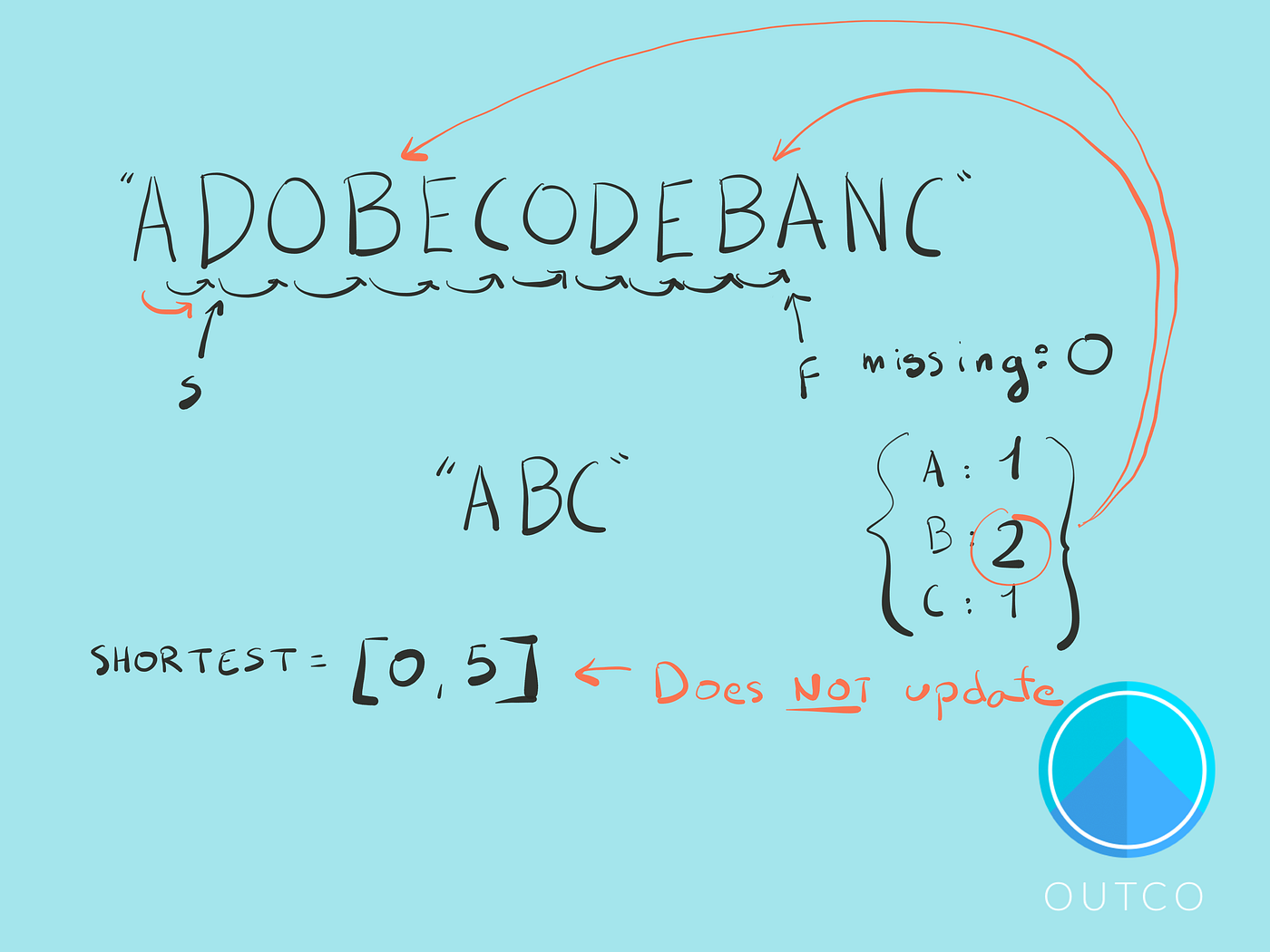 How to Solve Sliding Window Problems by Sergey Piterman Outco Medium
