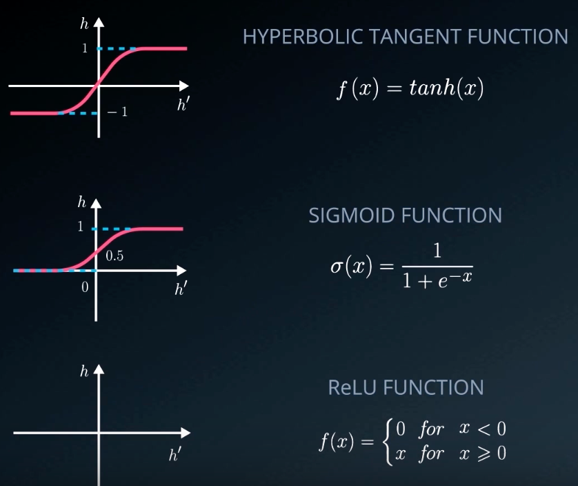 In Depth Explanation Of FeedForward In Neural Network Mathematically ...