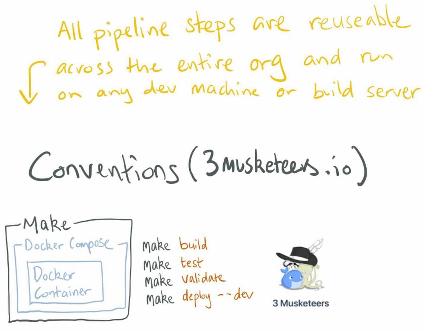 3 Musketeers for an epic Developer Experience