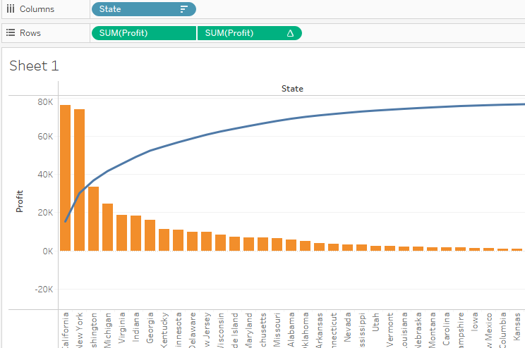 How to Create a Pareto Chart in Tableau | by Cndro | Medium