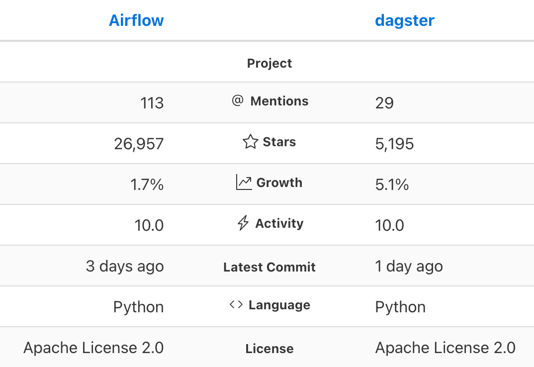 How to be a Developer Advocate. Tricks to succeed in the hottest role
