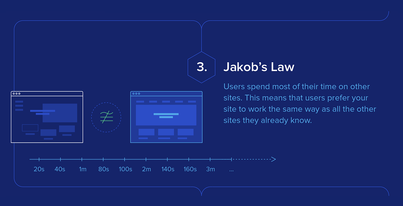 Jakob's law.