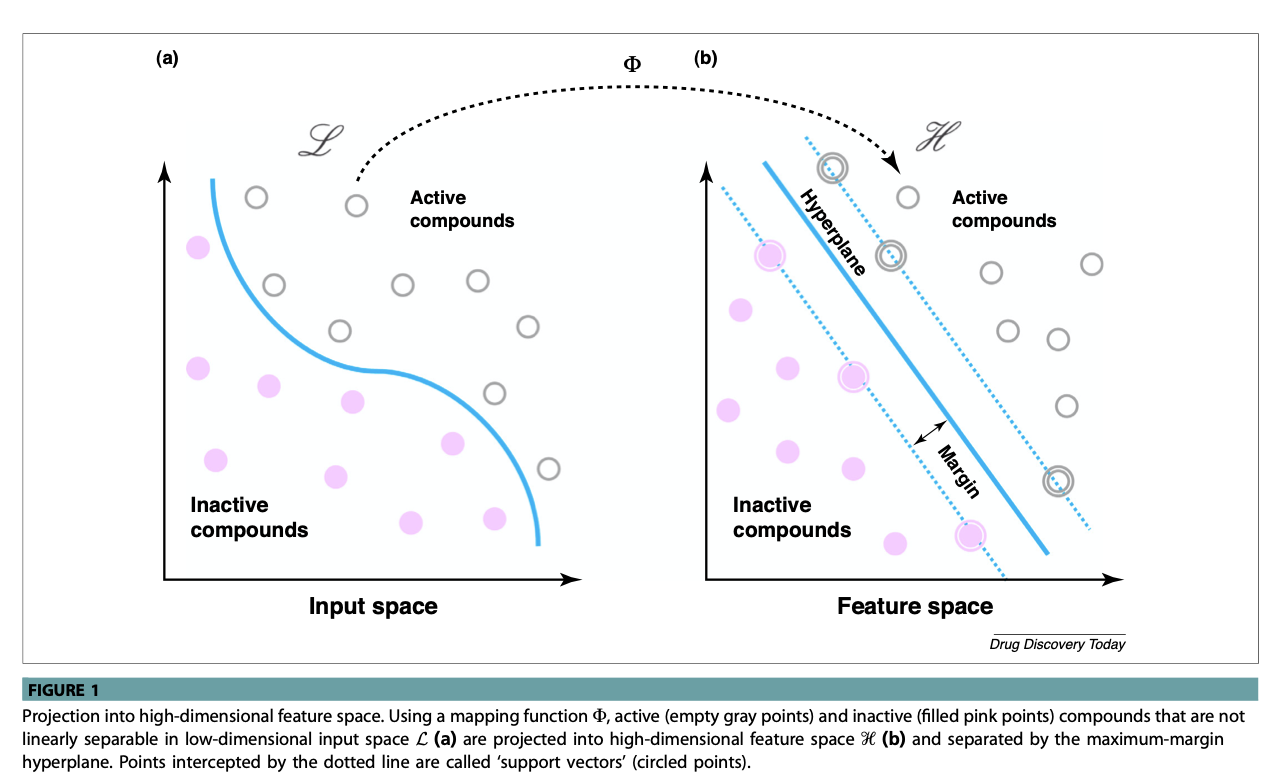 The Relationships Between Basic Concepts Of Supervised Machine Learning 