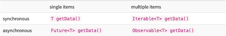 Light Introduction To Reactivex Reactivex Is A Library For Composing