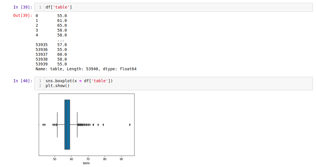 Detecting and Handling Outliers with Pandas | by Hasan Ersan YAĞCI | Medium