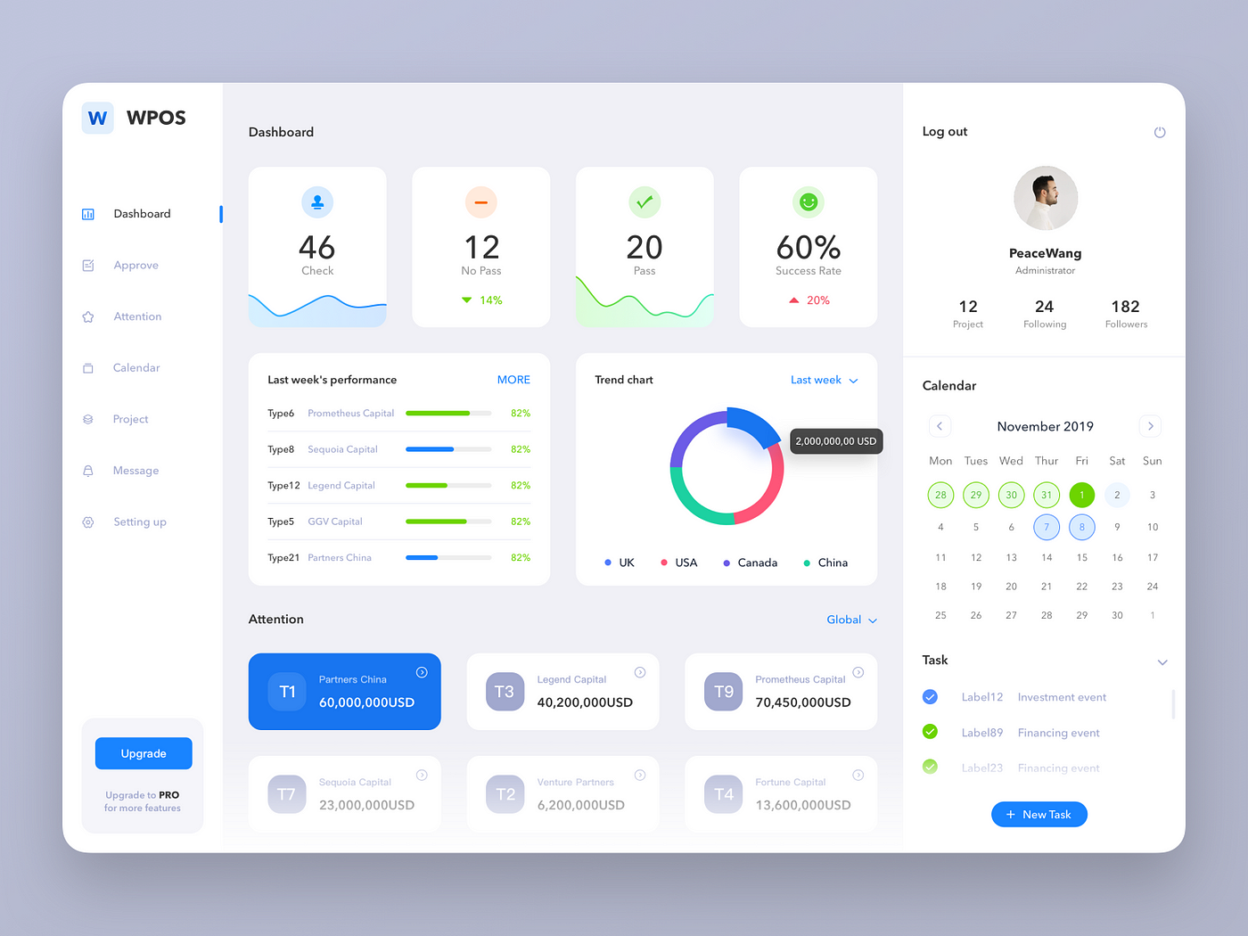 Best Website Dashboard UI Examples for Design Inspiration — #31 | by ...