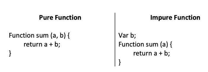 Functional Programming - An Engineering Perspective | by Rahul Tiwari ...