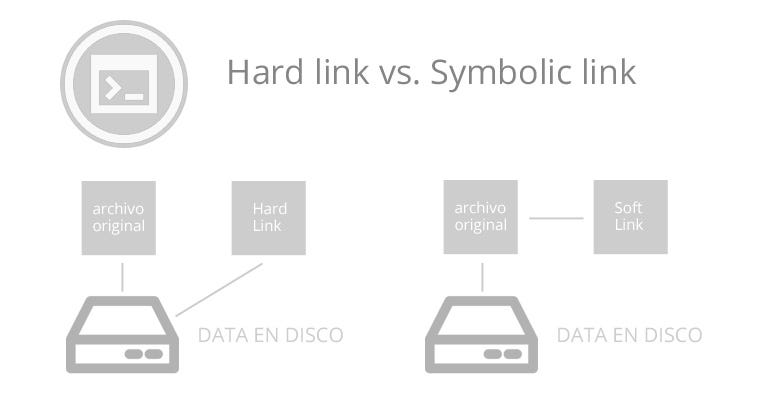 A hard link vs a Symbolic link