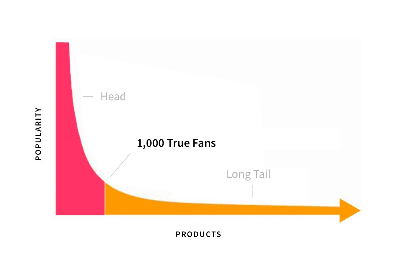 One Thousand True Fans: All You Need to Know about Marketing in a Single  Article | by Jeroen Riemens | Medium