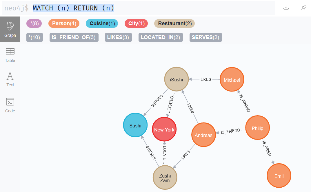 The Beginner’s Guide To The Neo4j Graph Platform | By Ng Wai Foong ...