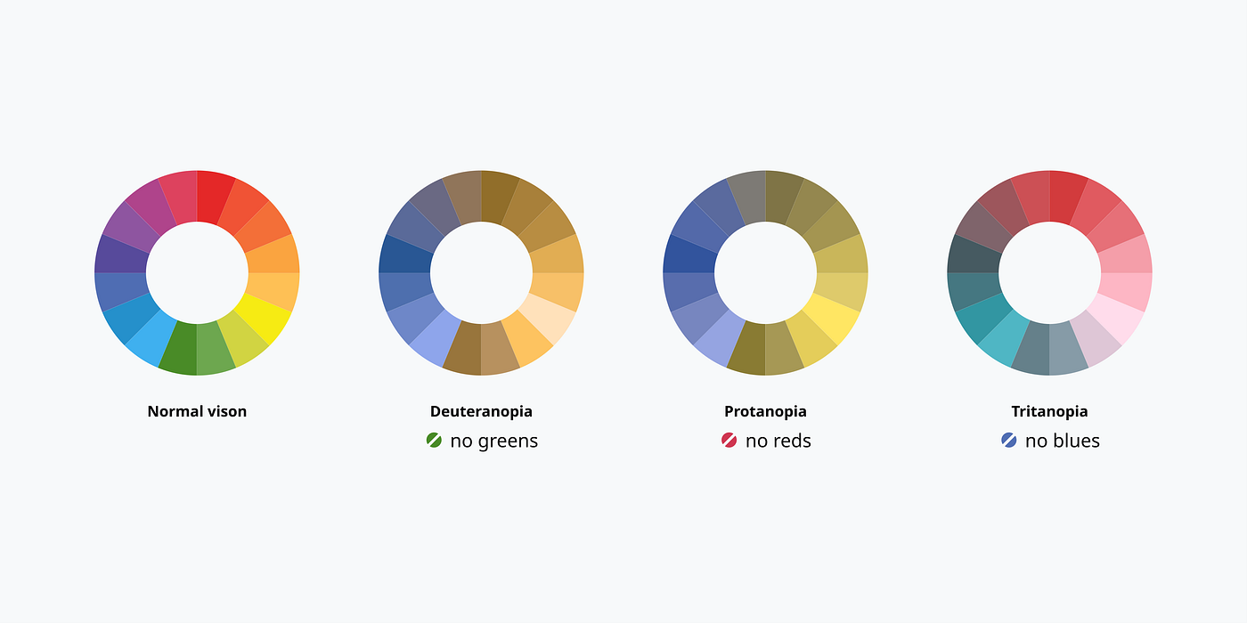 Make your design system accessible – Part 1: Color | UX Collective