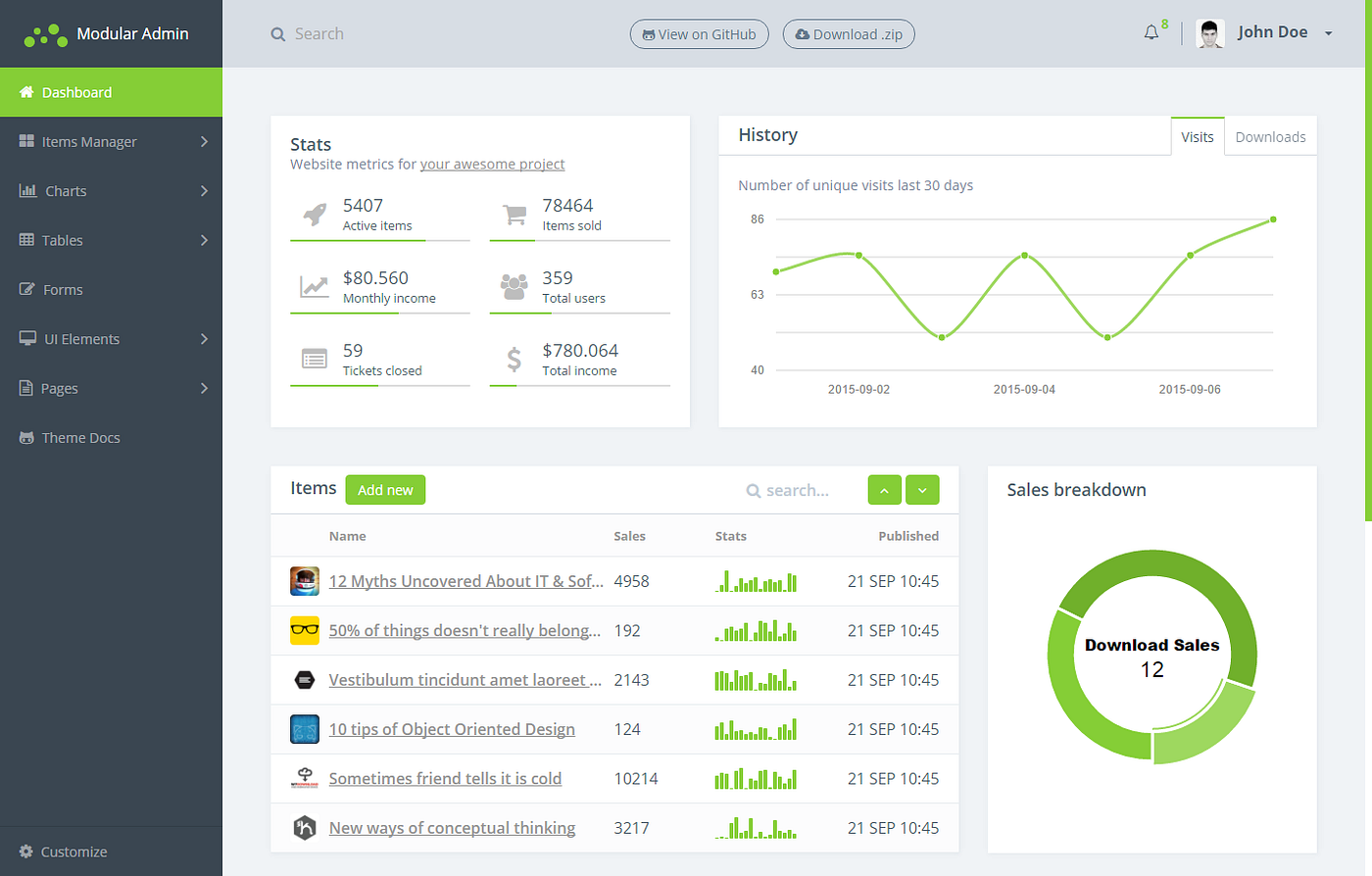 7 Free Bootstrap 4 Admin Dashboard Themes for Download | by JR.Anand |  Gridbox | Medium